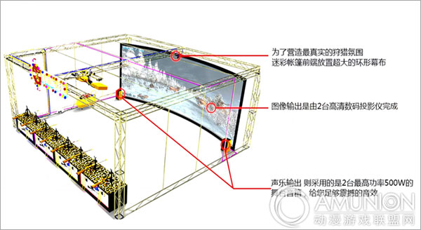 狩猎英雄实感模拟射击设备结构示意图