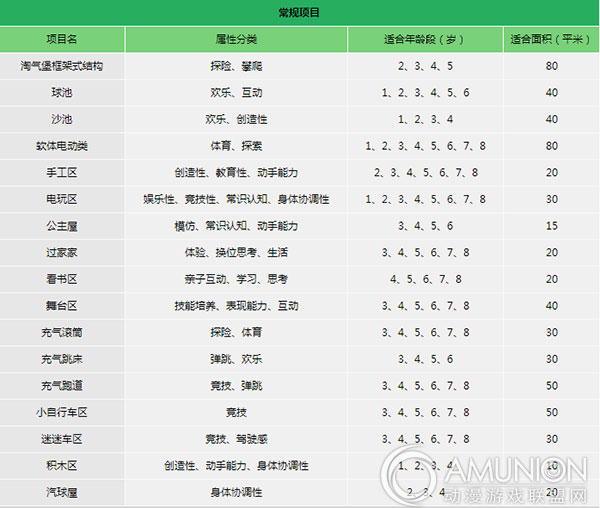 室内儿童游乐场常规项目