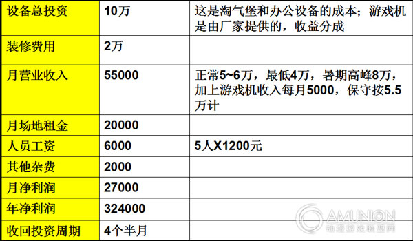 室内淘气堡