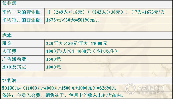 淘气堡投资