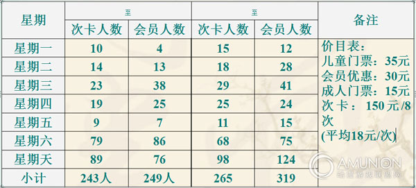 淘气堡投资