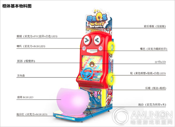 玩具Q车游戏机框体基本物料图